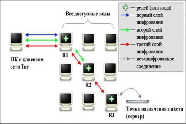 Кракен сайт 1kraken me